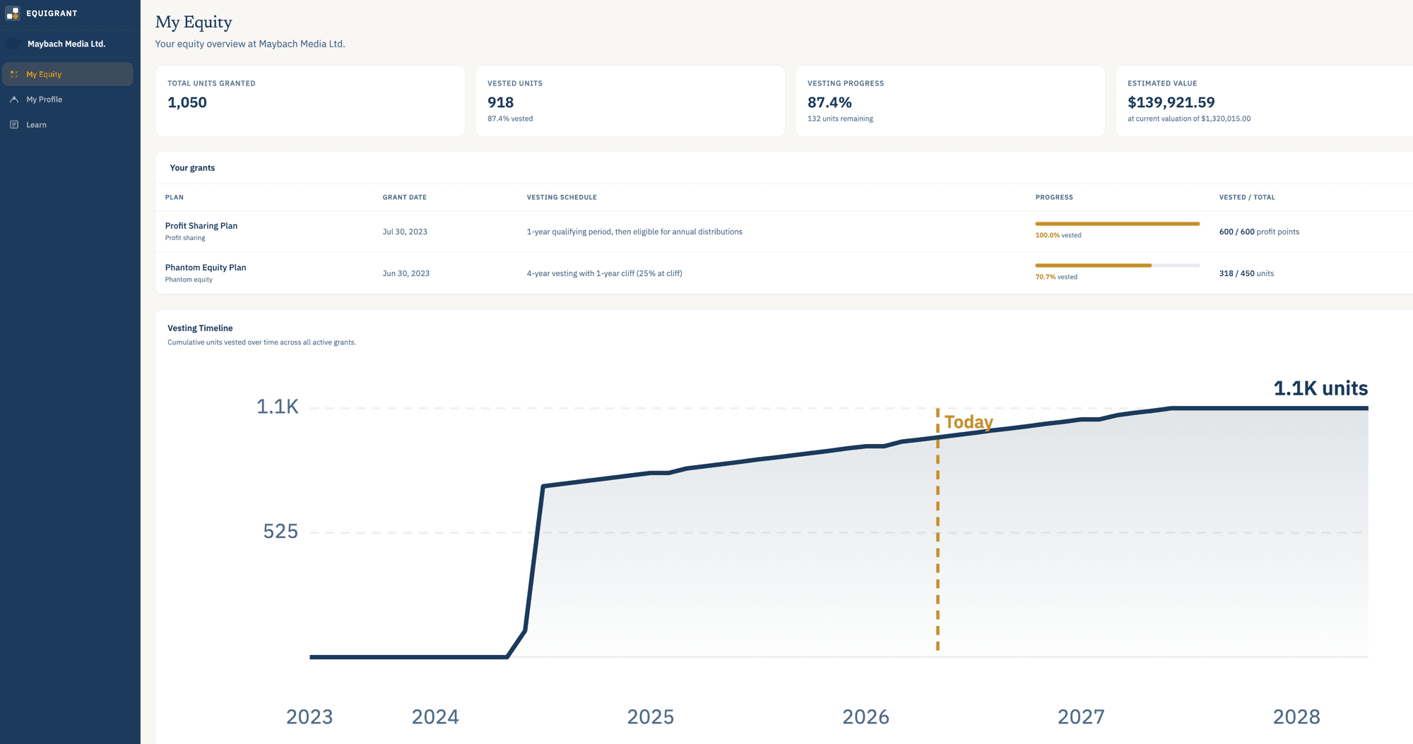 Employee equity portal showing vested units, progress, and modeled exit value